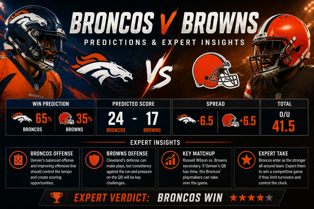 Broncos v Browns Predictions & Expert Insights