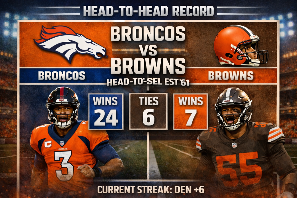 Broncos vs Browns Head-to-Head Record